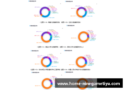 足球球员数据分析及应用研究调研